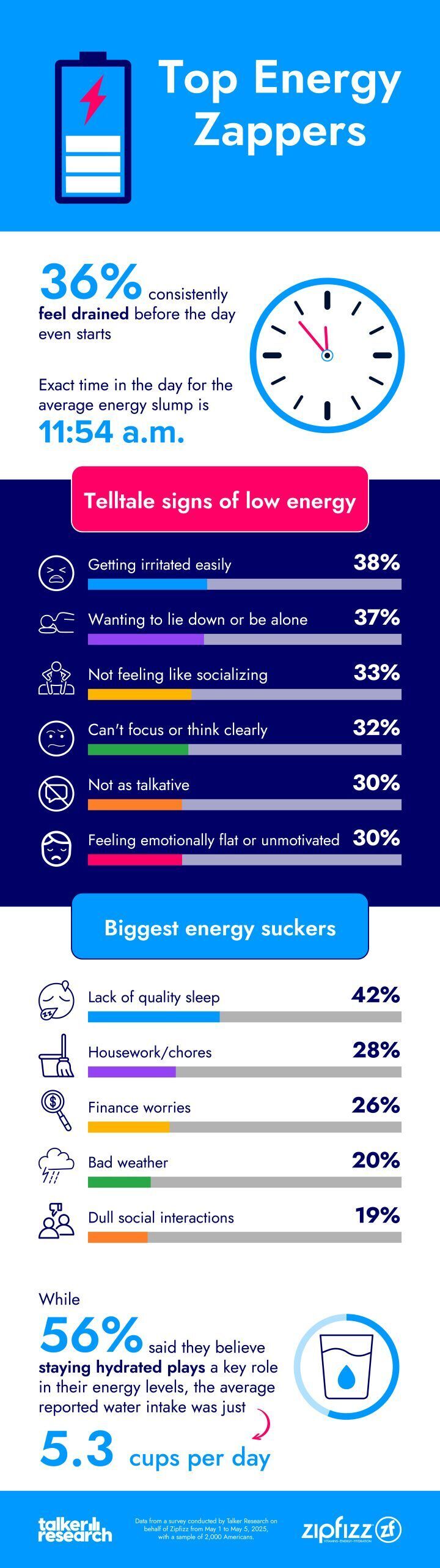 Energy Sucker